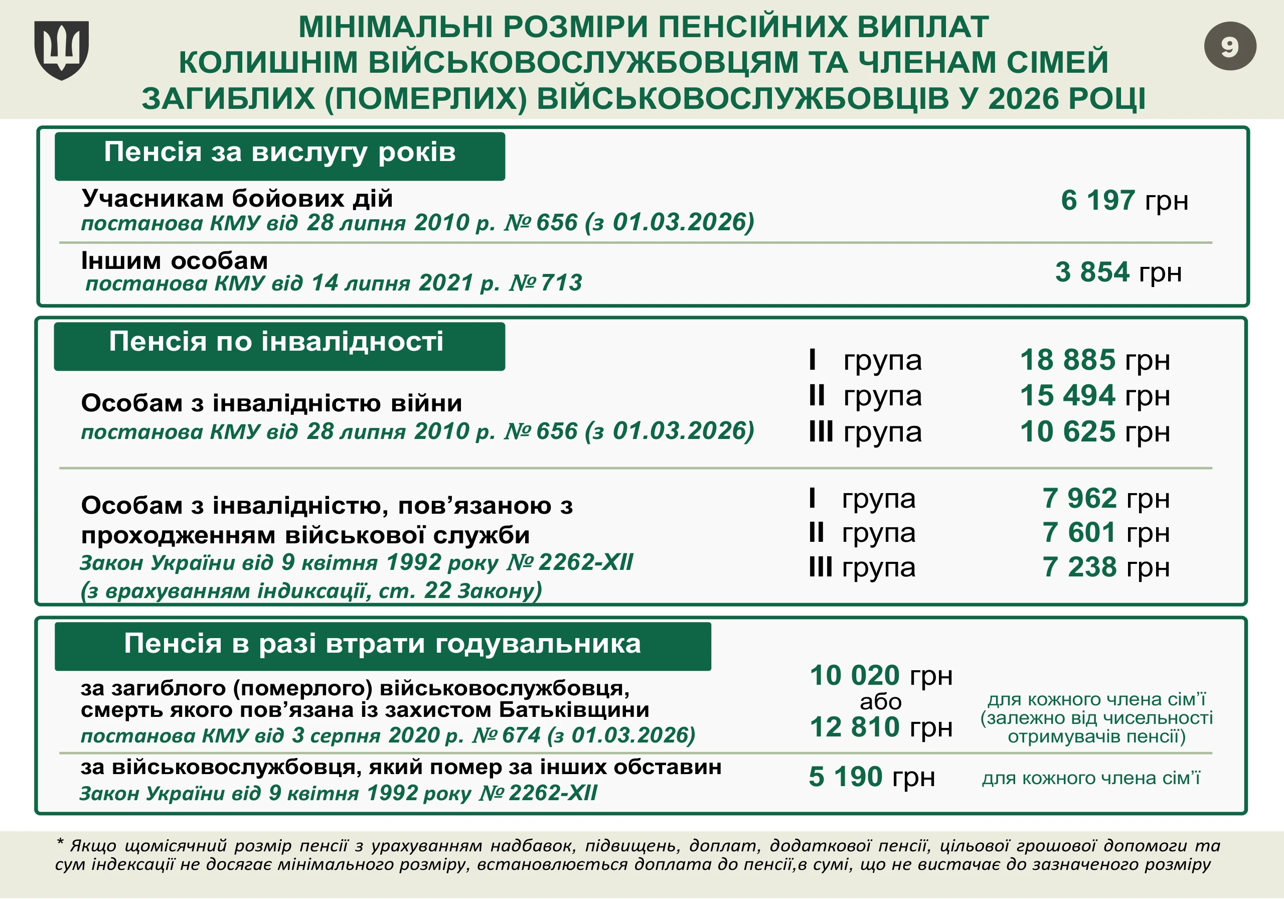 pensijne-zabezpechennya-vijskovosluzhbovcziv-9