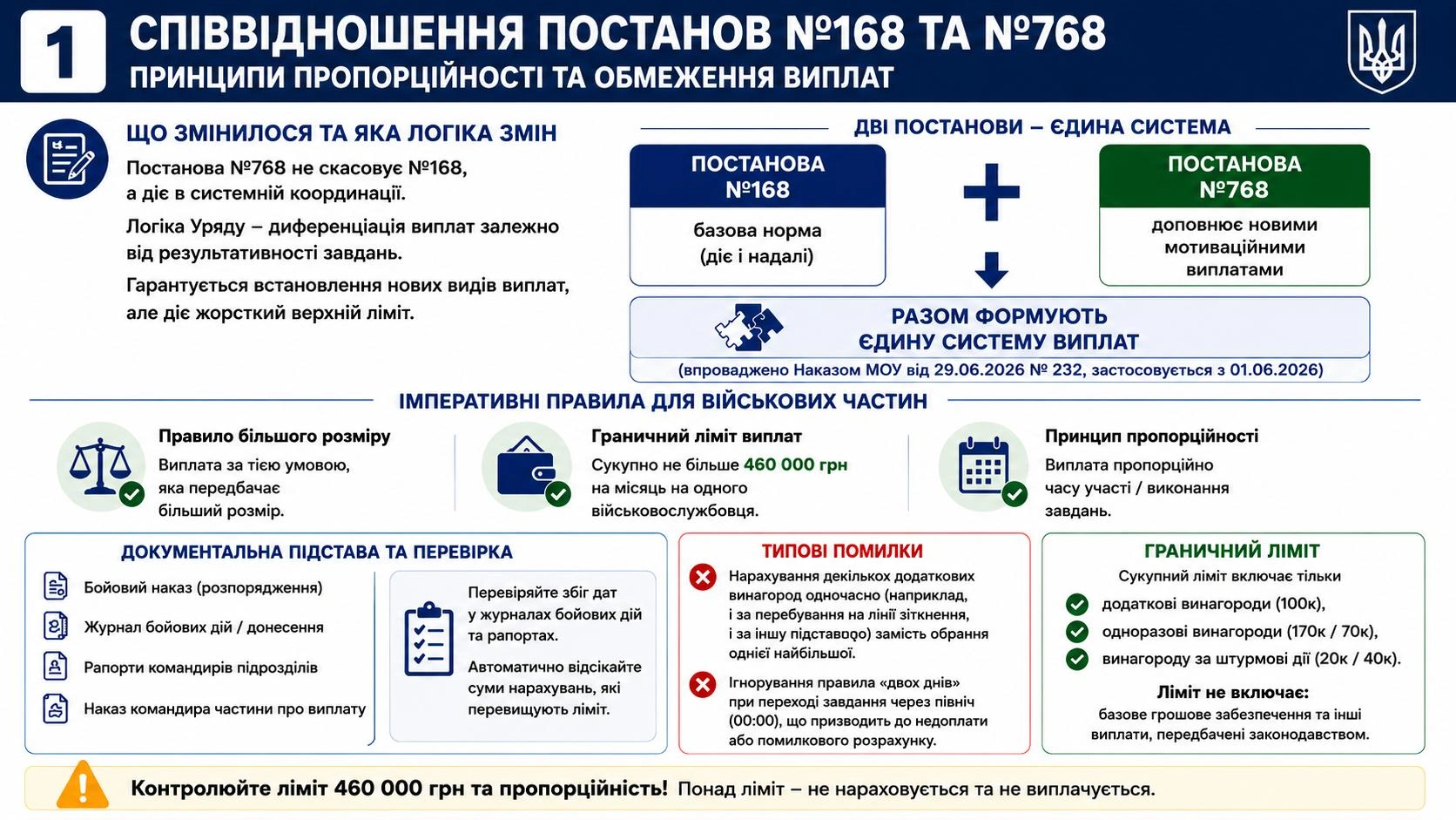 novi_motyvatsiini_vyplaty-01