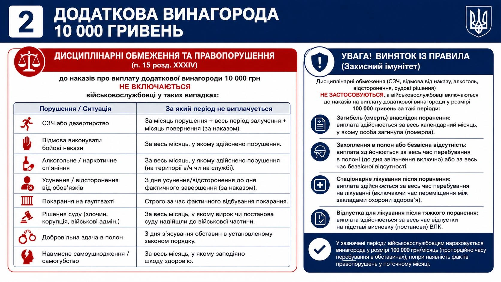 novi_motyvatsiini_vyplaty-03